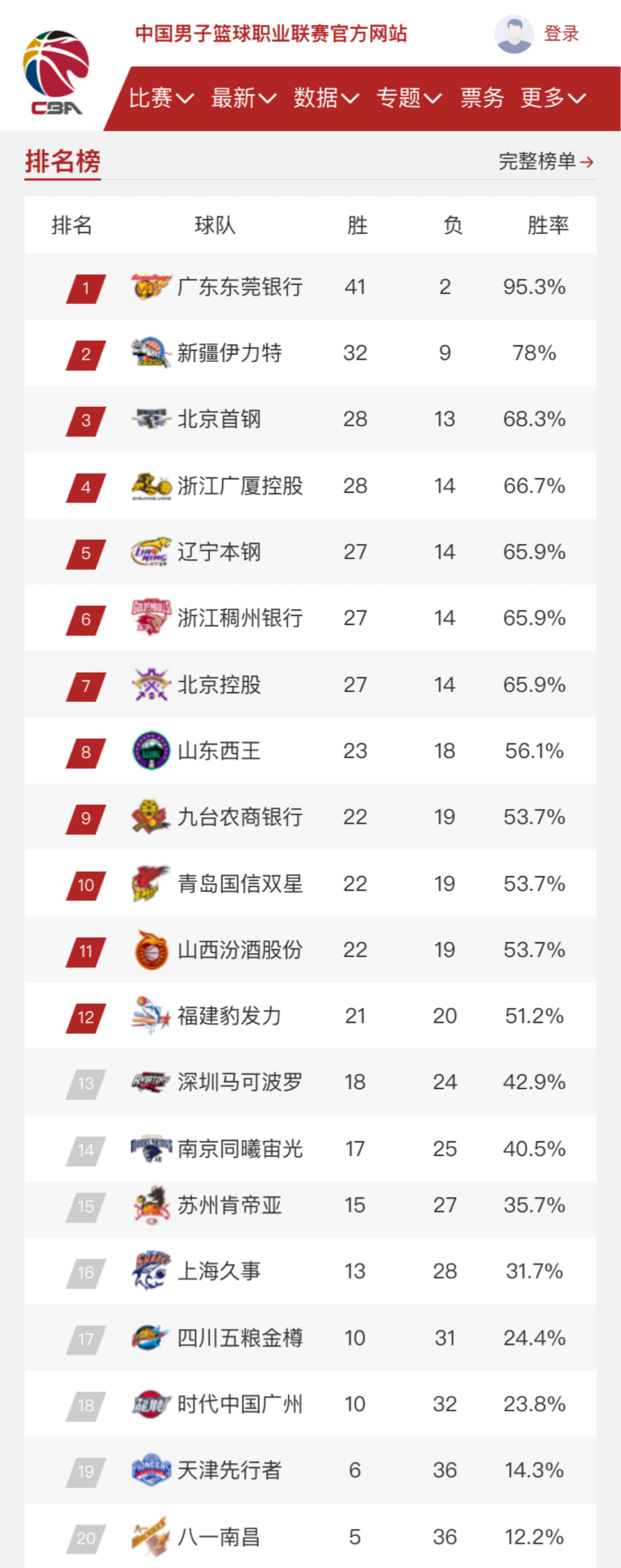 多次因他的