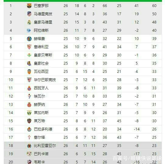 赛中一度与